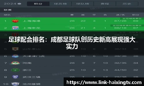 足球配合排名：成都足球队创历史新高展现强大实力